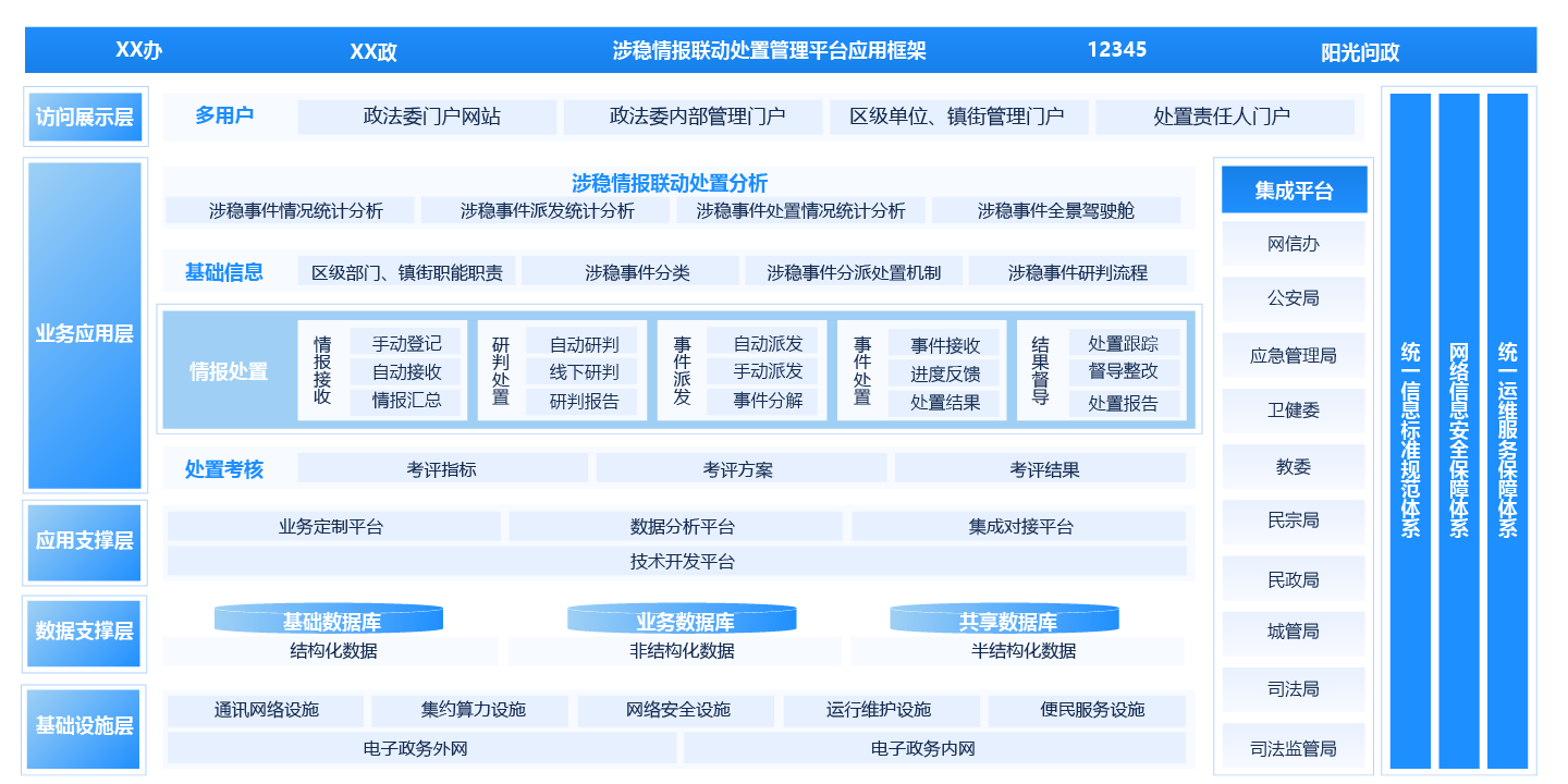 政法委“涉稳情报联动处置管理平台”