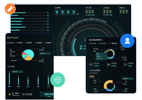 产业大脑