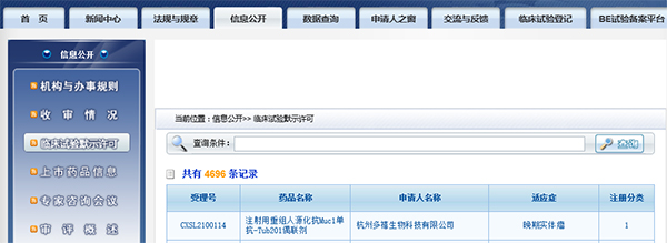 国内首款 九州酷游(中国)助力杭州多禧生物Muc1-ADC获批临床